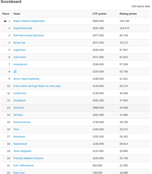 チーム順位